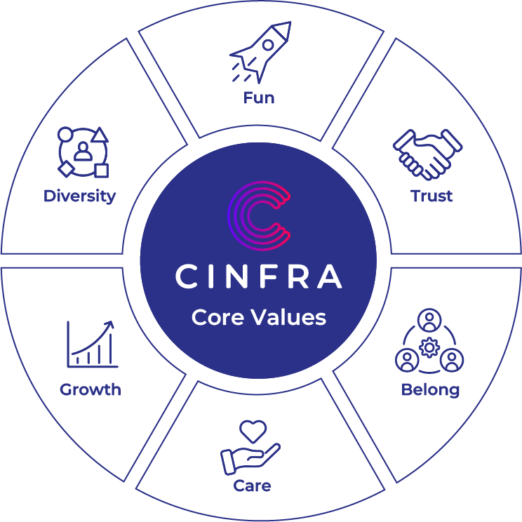 Cinfra Core Values